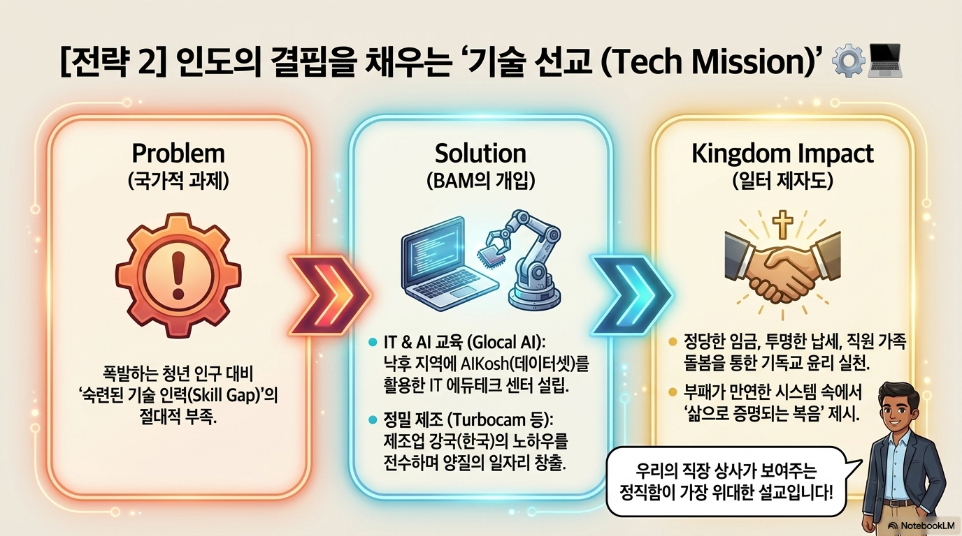기술 선교 플랫폼