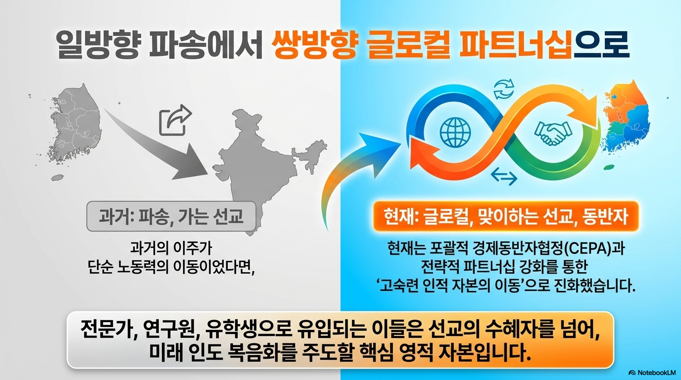 쌍방향 파트너십