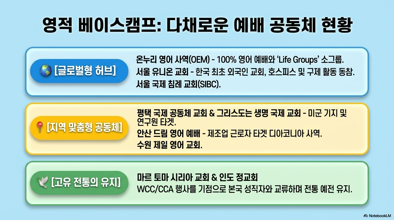 영적 베이스캠프