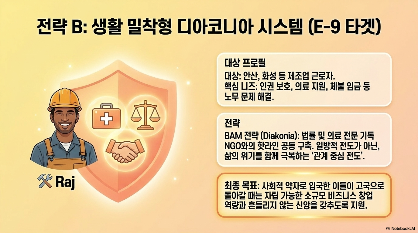 전략 B 현지 연결