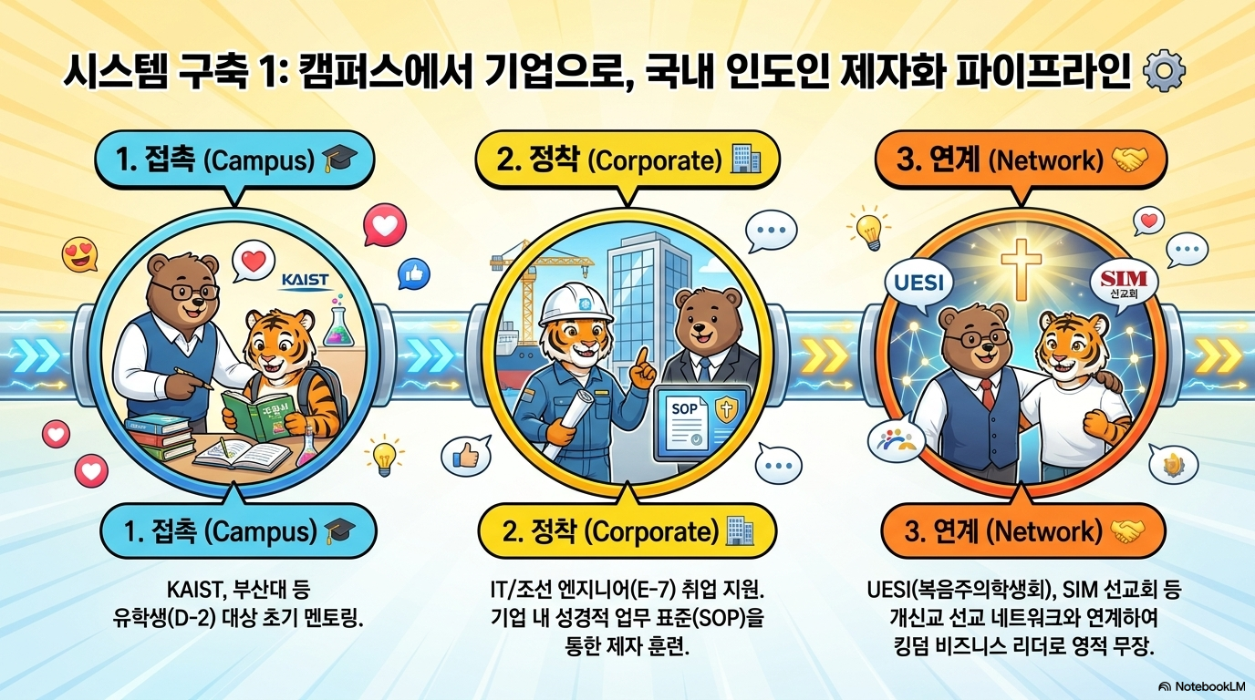 파이프라인 시스템