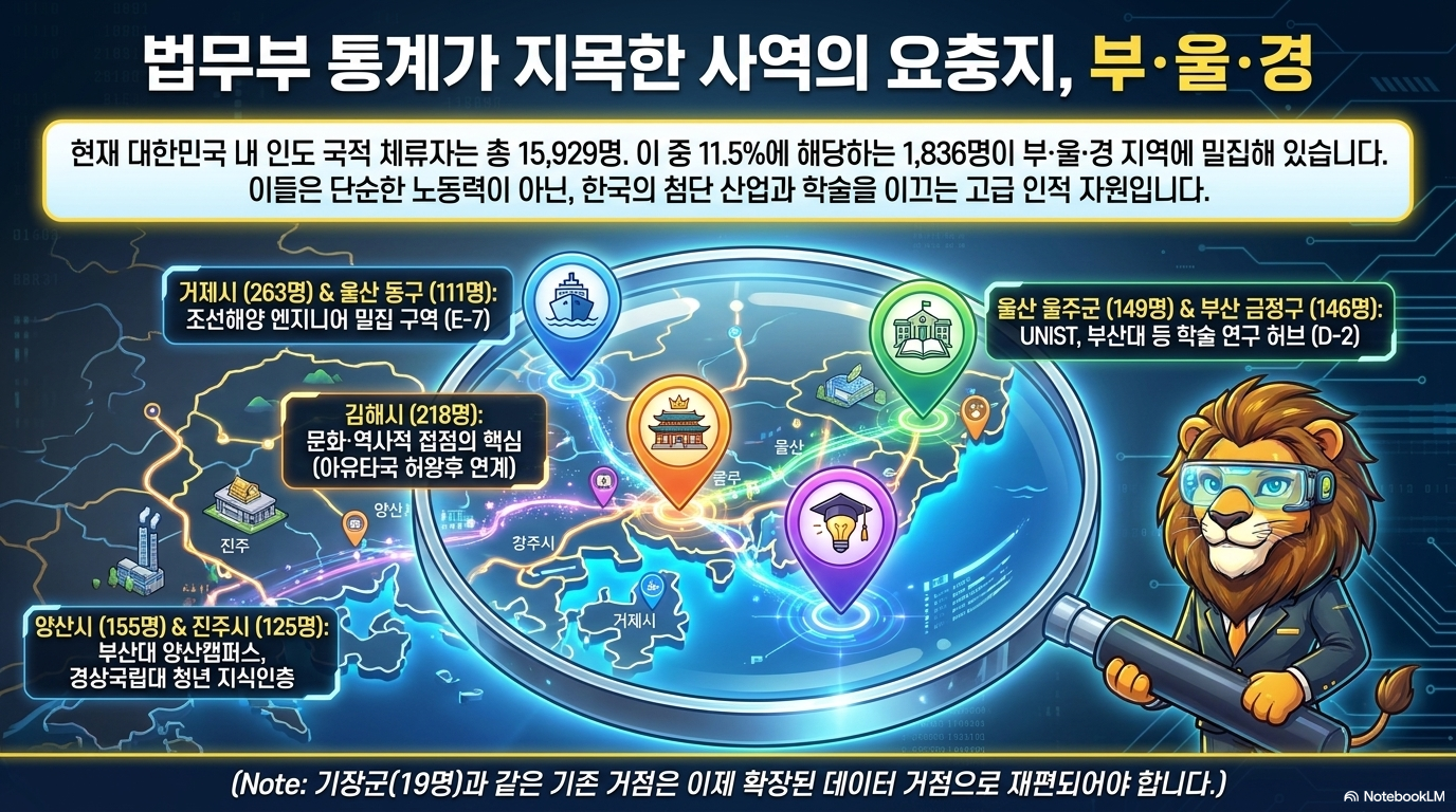 국내 인도인 현황